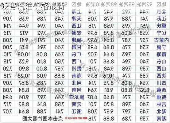 92号汽油价格最新