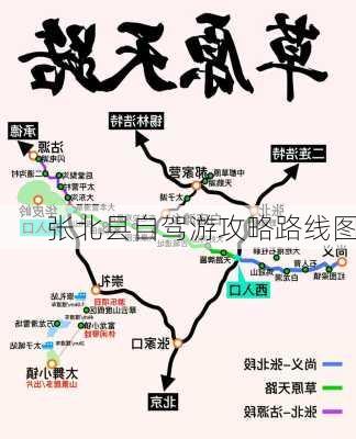 张北县自驾游攻略路线图