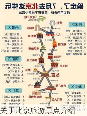 关于北京旅游景点介绍