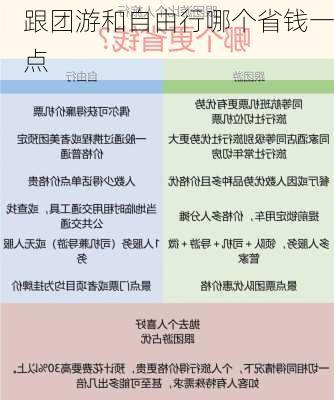 跟团游和自由行哪个省钱一点