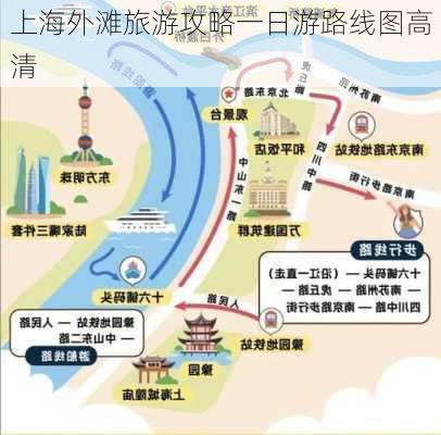 上海外滩旅游攻略一日游路线图高清