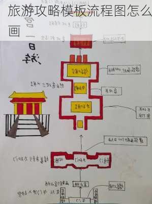 旅游攻略模板流程图怎么画