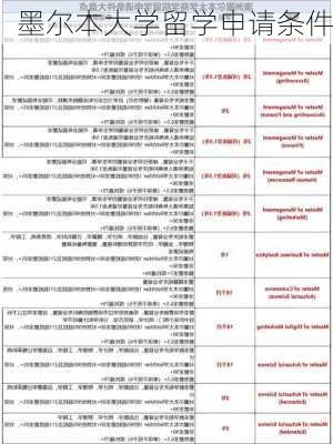 墨尔本大学留学申请条件