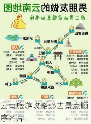 云南旅游攻略必去景点顺序图片