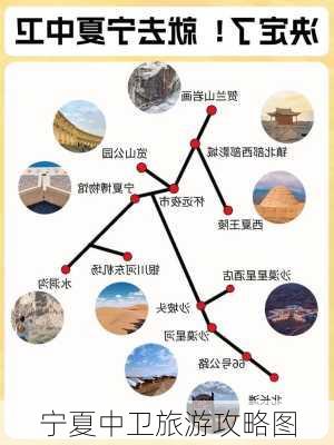 宁夏中卫旅游攻略图