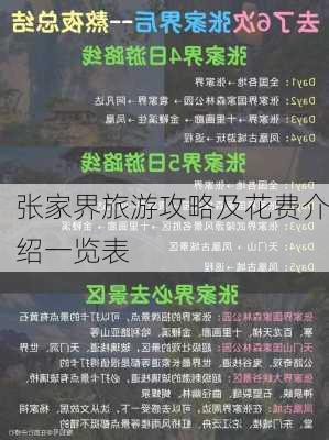 张家界旅游攻略及花费介绍一览表