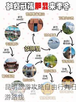 昆明旅游攻略自由行九日游路线