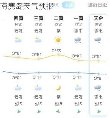 南麂岛天气预报