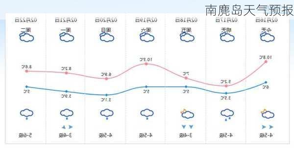 南麂岛天气预报