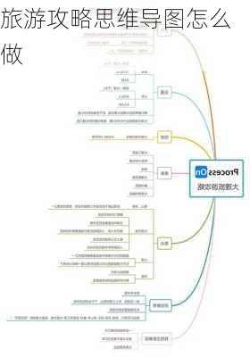 旅游攻略思维导图怎么做