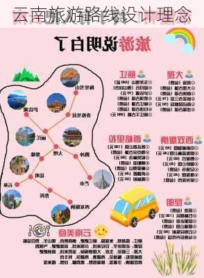 云南旅游路线设计理念