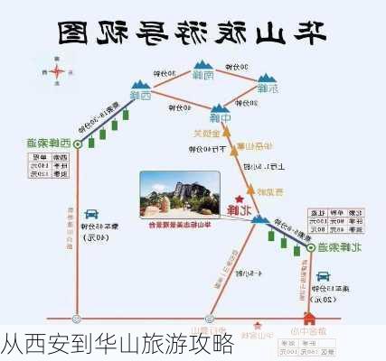 从西安到华山旅游攻略