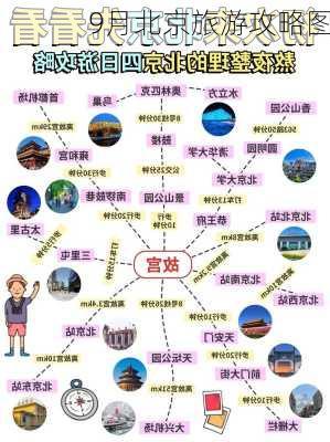 9月北京旅游攻略图