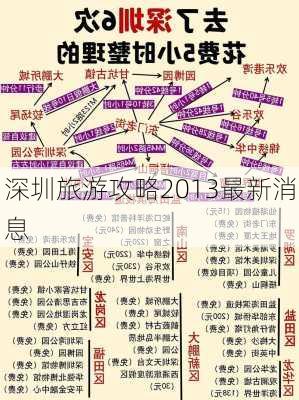 深圳旅游攻略2013最新消息