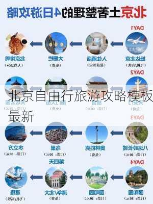 北京自由行旅游攻略模板最新