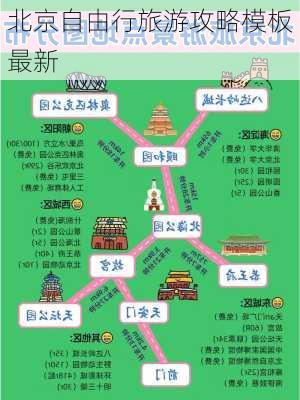 北京自由行旅游攻略模板最新