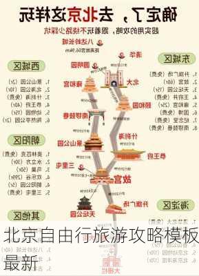 北京自由行旅游攻略模板最新