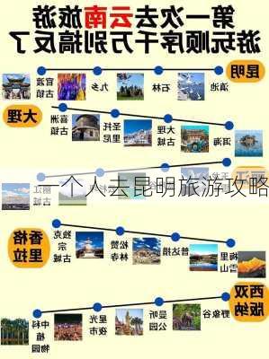 一个人去昆明旅游攻略