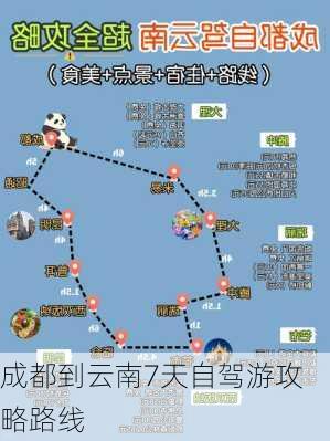 成都到云南7天自驾游攻略路线