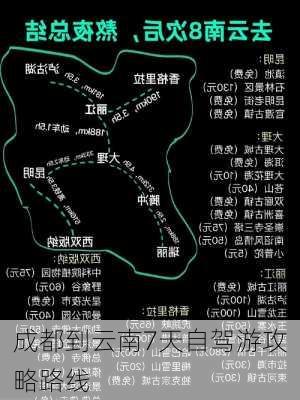 成都到云南7天自驾游攻略路线