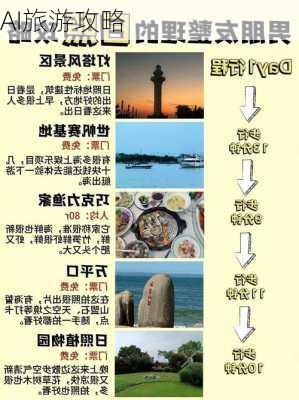 AI旅游攻略