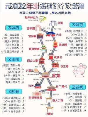 2022年北京旅游攻略