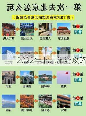 2022年北京旅游攻略