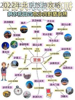 2022年北京旅游攻略