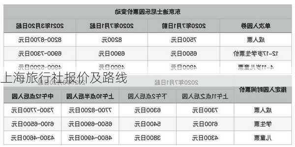 上海旅行社报价及路线