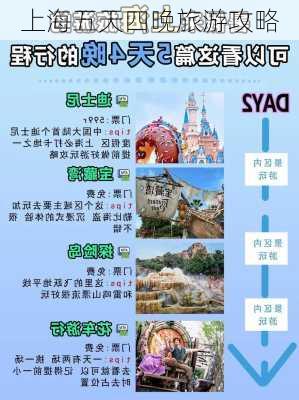 上海五天四晚旅游攻略