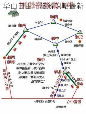 华山自由行旅游攻略最新