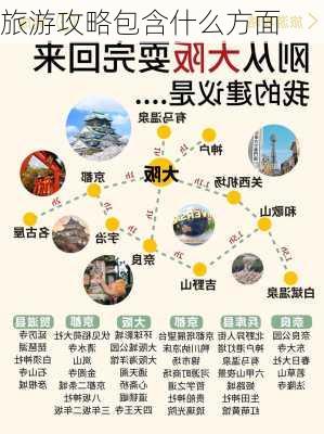 旅游攻略包含什么方面