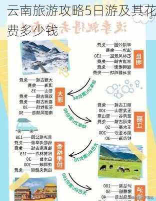 云南旅游攻略5日游及其花费多少钱