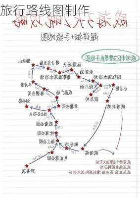 旅行路线图制作