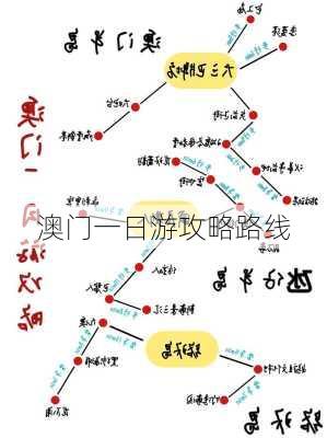 澳门一日游攻略路线