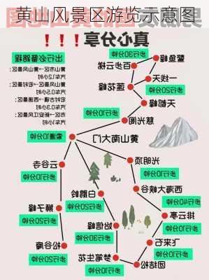 黄山风景区游览示意图