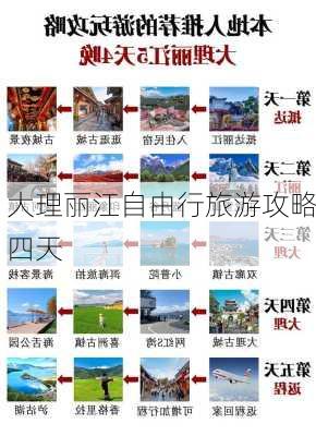 大理丽江自由行旅游攻略四天