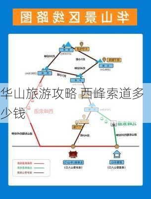 华山旅游攻略 西峰索道多少钱