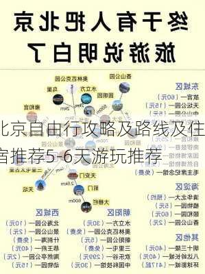 北京自由行攻略及路线及住宿推荐5-6天游玩推荐