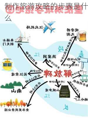 制作旅游攻略的步骤是什么