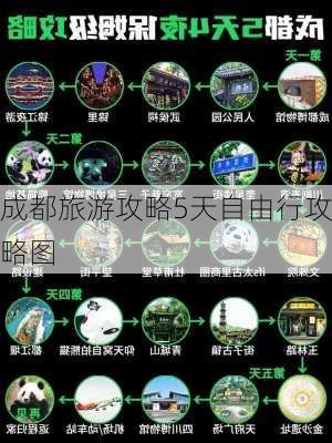 成都旅游攻略5天自由行攻略图