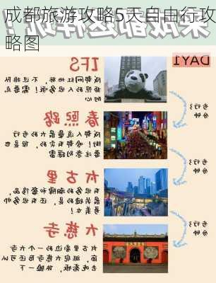 成都旅游攻略5天自由行攻略图