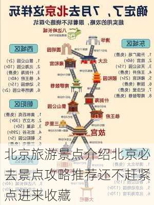 北京旅游景点介绍北京必去景点攻略推荐还不赶紧点进来收藏