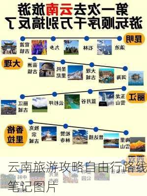 云南旅游攻略自由行路线笔记图片