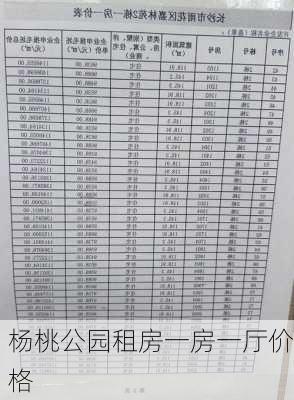 杨桃公园租房一房一厅价格