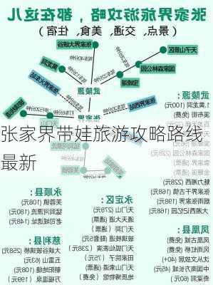 张家界带娃旅游攻略路线最新