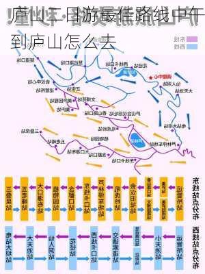 庐山二日游最佳路线中午到庐山怎么去