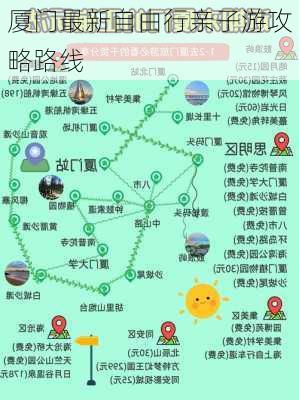 厦门最新自由行亲子游攻略路线