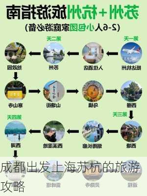 成都出发上海苏杭的旅游攻略