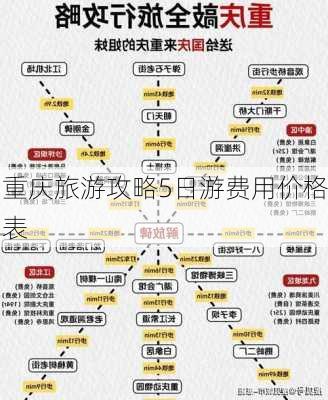 重庆旅游攻略5日游费用价格表